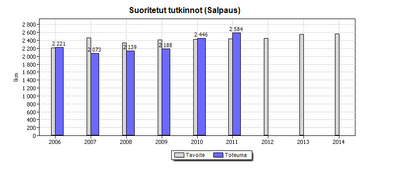 Näkymä