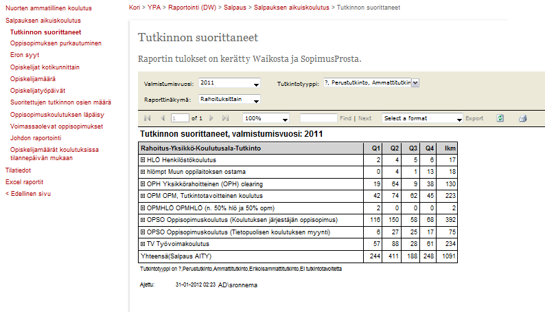 Esimerkki Tietovarastosta