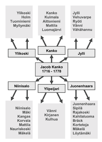 Vähätiirikkaan, myöhemmin Mattilana tunnettu,