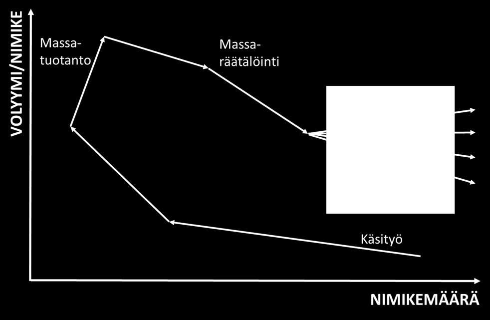 Kehitys logistiikan eri tasoilla ei kuitenkaan välttämättä edisty samaan tahtiin, ja usein infrastruktuuri on jäykempää, hidasta ja reagoivaa, vaikka sen toteuttaminen voisi olla myös ennakoivaa ja