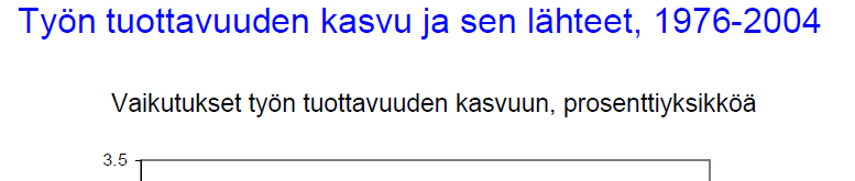 Mistä sitä tuottavuutta saa?