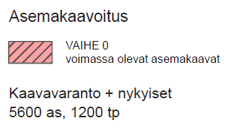 porrastuksella kaavan tavoitevuoteen 2035 asti. Lähtötilanteessa on otettu huomioon nykyinen asemakaavoitustilanne.