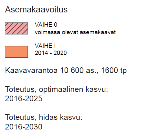 kaduksi. Söderkullan palveluihin tukeutuvaa asuinrakentamista rakennetaan nykyisen Söderkullan keskustan tuntumaan.