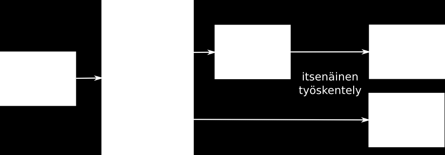 BTT 1 & BTT 2 (5 op + 5 op) Uuden biotuotetekniikan tutkinto-ohjelman opiskelijoille suunniteltiin omat matematiikan peruskurssit.