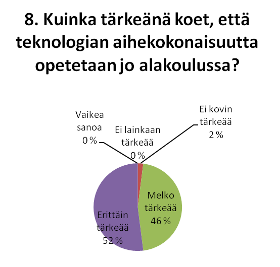 4. Tutkimustulokset 34 Kuva 4.