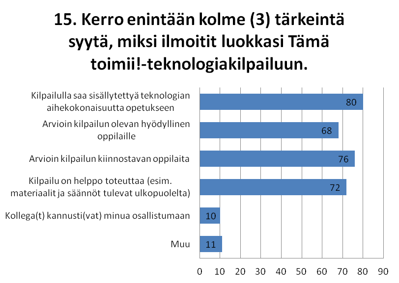 4. Tutkimustulokset 39 Kuva 4.