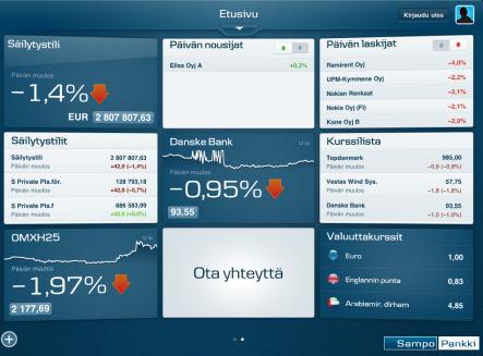 Sijoittajan palvelukanavat mukanasi VERKKOPANKKI