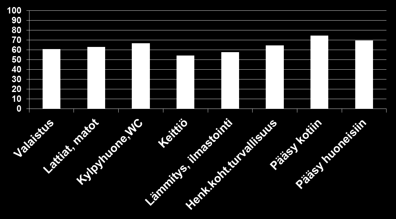 Asiakkaat, joilla on ympäristön ongelmia sekä kaatumisen uhka, %