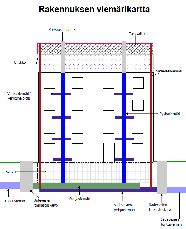 REMONTTI TALOYHTIÖSSÄ Hankesuunnittelu on koko projektin perusta. Tarvitaan ammattitaitoinen suunnittelija ja valvoja.