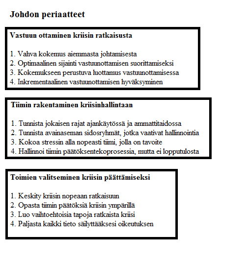 19 Kuvio 4. Kriisijohtamisen 12 periaatetta (mukaillen Useem ym. 2011). John Ash ja Clive Smallman käsittelevät artikkelissaan hätilanteissa tehtäviä päätöksiä.