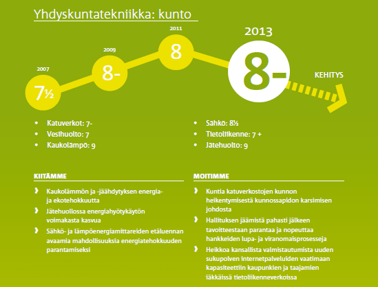 78, KH 2015-02-16 16:00 / :s bilaga: Liite 78, kh 16.2.2015 12.9.2013 Staden Jakobstad, Kommunaltekniska avdelningen.