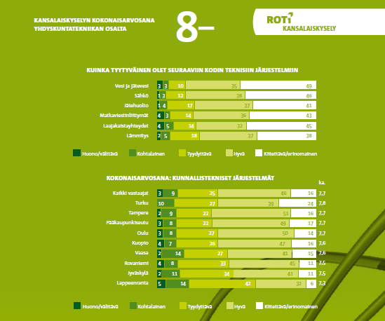 78, KH 2015-02-16 16:00 / :s bilaga: Liite 78, kh 16.2.2015 12.9.2013 Staden Jakobstad, Kommunaltekniska avdelningen.