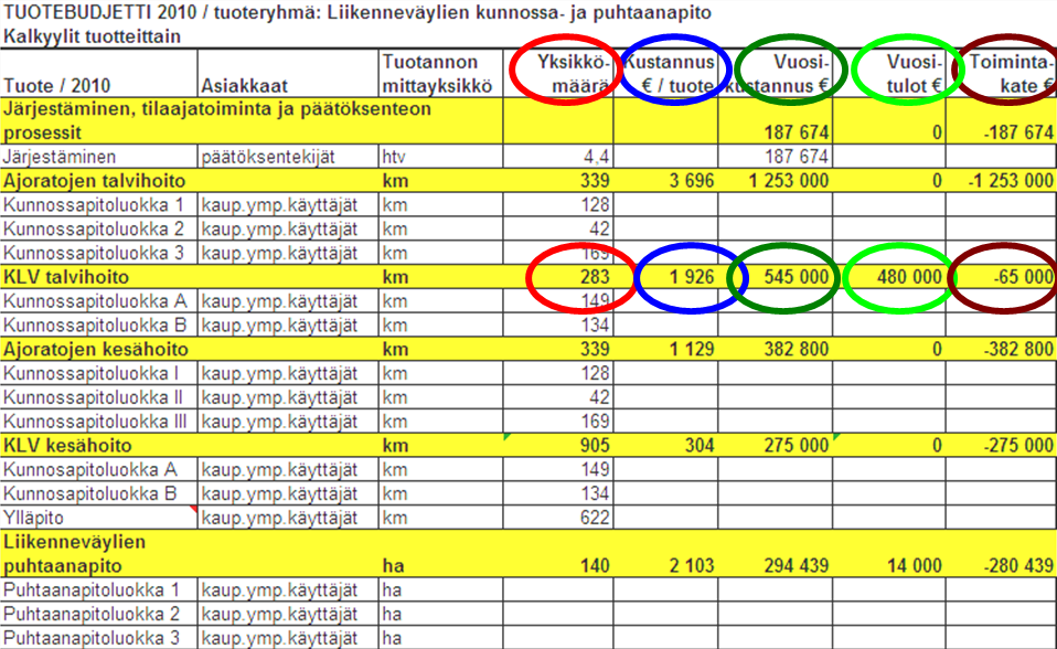 21 Taulukko 2.