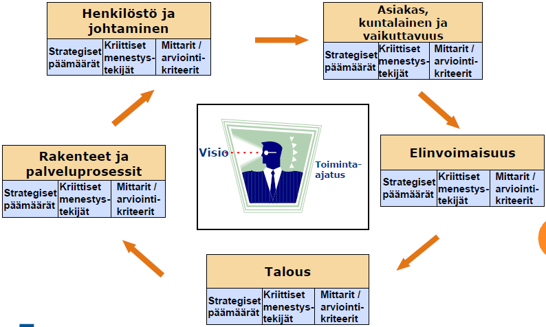 34 5. Kouvolan kaupungin palvelujen kokonaisarkkitehtuuri ja palveluiden tuotteistaminen (case 3) 5.