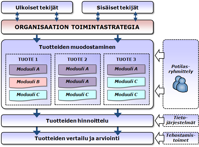 Kristian Valkama, Jouni Paavilainen, Jani Väihinpää, Jussi Myllärniemi HATANPÄÄN SAIRAALAN