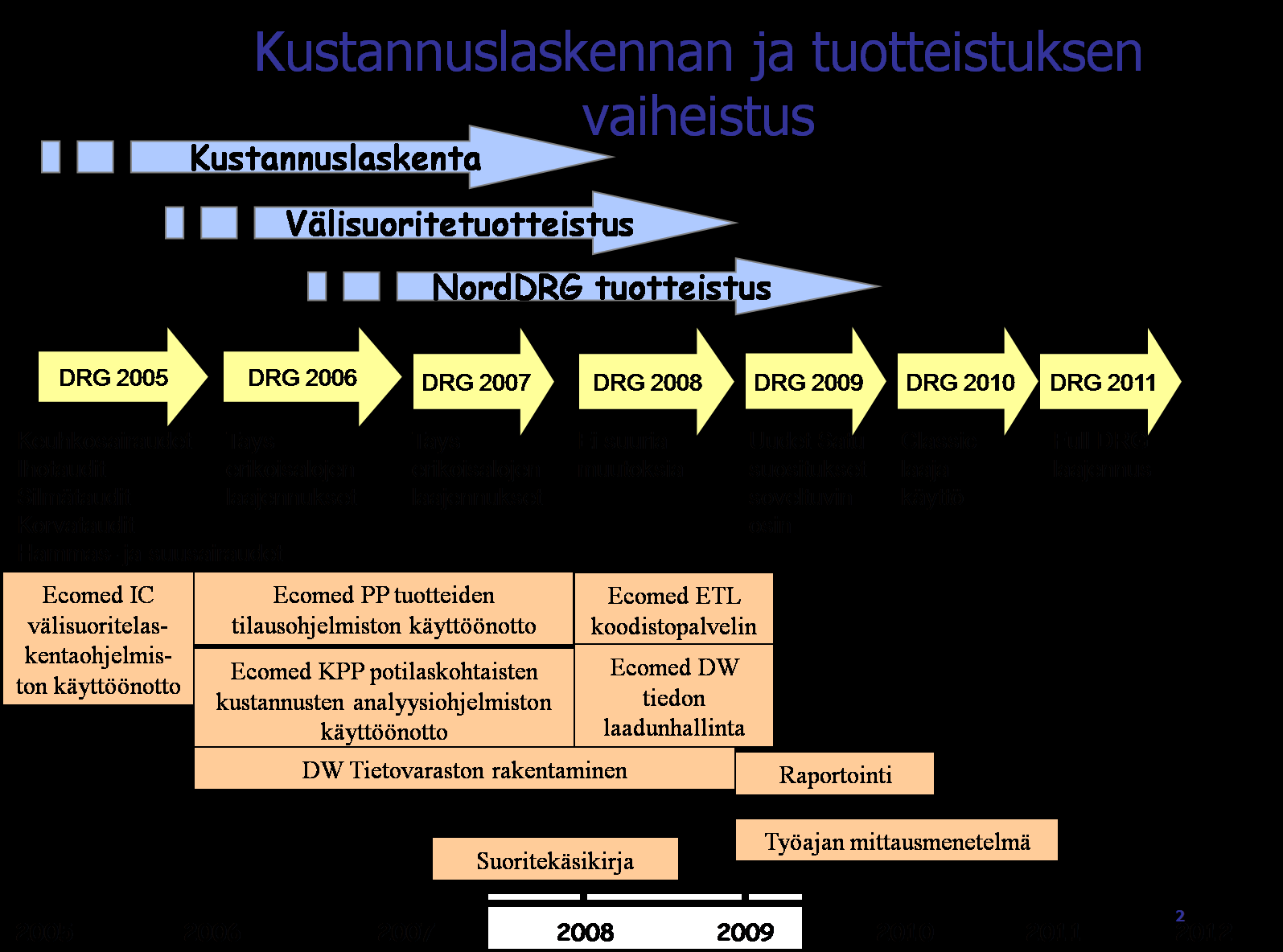 36 Taysin tulevaisuuden tavoitteena on tuotteiden hinnoittelu sekä DRG- että suoritepohjaiseen järjestelmään perustuen. Toistaiseksi tuotteistuksessa käytetään vain NordDRG:n Classic-ryhmittelyä.