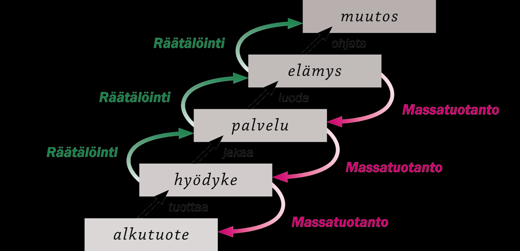 Talouden