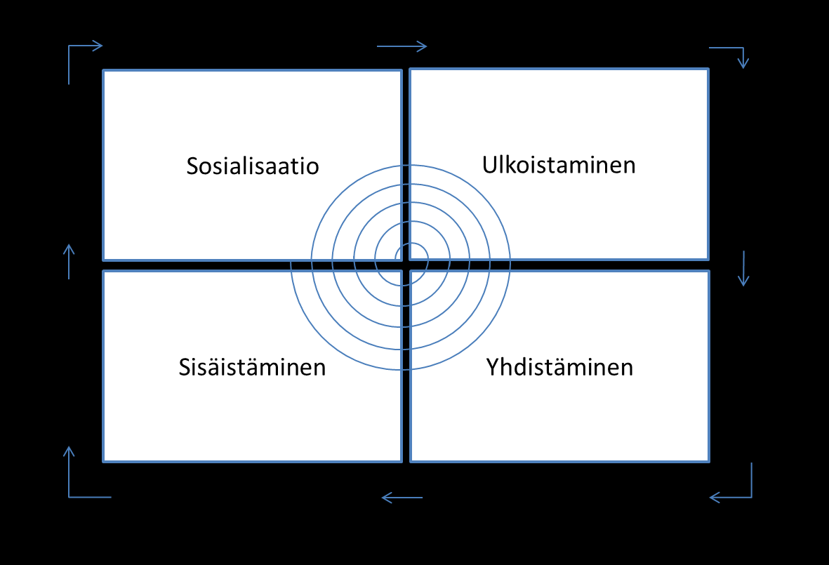 ja artikuloimalla, tällöin tieto siirtyy yksilöiltä ryhmälle.