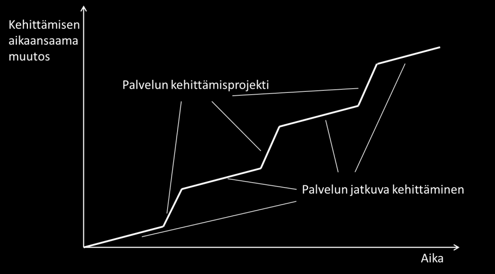 84 Vähäisiä tai havaitsemattomia vaikutuksia kehitettävässä kohteessa organisaatiotasolla tukevat tutkimustulokset, joissa todetaan, että ryhmässä syntyneet kokemukset ja oppiminen eivät siirry