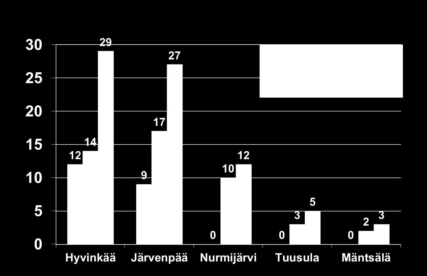 Kotisaattohoidot 2010-2012 (Kotikuolema tai