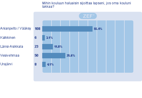 ASIKKALAN KUNTA Pöytäkirja 1/2014 50/73 Sivistyslautakunta 52 01.10.2013 Sivistyslautakunta 66 03.12.2013 Kunnanhallitus 288 16.12.2013 Valtuusto 11 17.02.