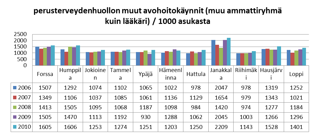 LIITE 10: Terveyspalvelujen