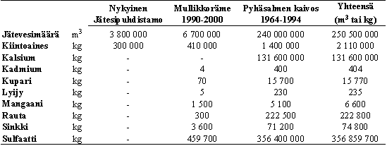 388 Junttiselän suurimmat kuormittajat ovat Pyhäsalmen kaivos ja Pyhäjärven kaupungin jäteveden puhdistamo.