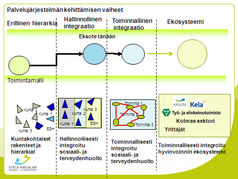 11 (37) hankkeen aikana järjestetyissä keskustelutilaisuuksissa. Myös omaisten puheenvuorot on otettu huomioon.