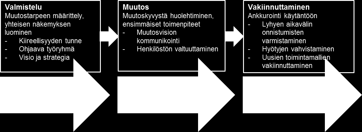 51 - Viestinnän tehtävä: Henkilöstön kannustaminen ja muutosliikkeen ylläpitäminen Vakiinnuttaminen: Ankkurointi käytäntöön - Varmistetaan lyhyen aikavälin onnistumiset: Näkyvien suoritusparannusten