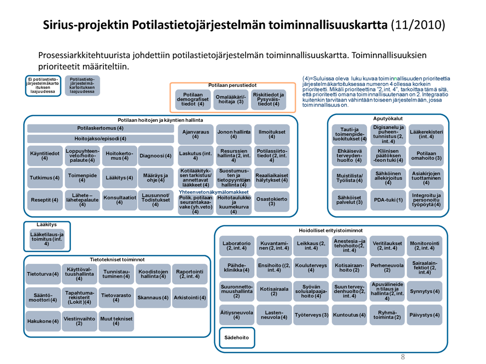 110 ETLA Raportit ETLA Reports No 12 Kaksi vuotta sitten käynnistetyssä Sirius-selvityksessä kartoitettiin, olisiko isoilla kansainvälisillä potilastietojärjestelmän toimittajilla kiinnostusta tulla