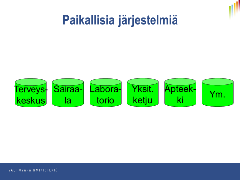 126 ETLA Raportit ETLA Reports No 12 Seuraavaksi kuvia erilaisista alueellisista järjestelmistä.