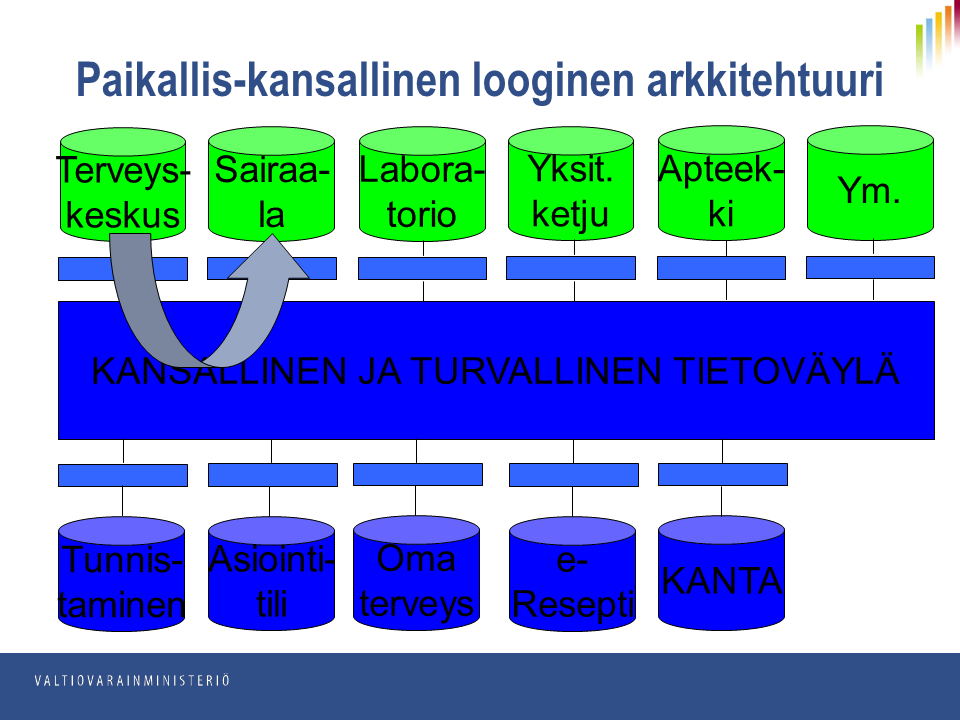 Selviytymistä vai suorituskykyä?