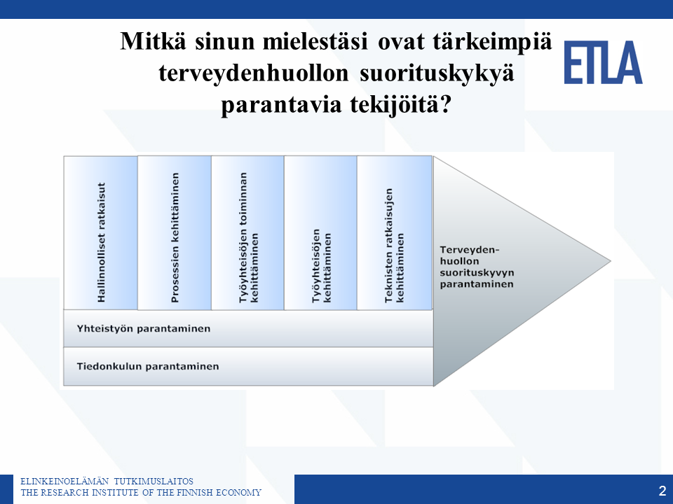 Selviytymistä vai suorituskykyä? 139 Terveydenhuollon suorituskykyä parantaviksi isoiksi asioiksi koettiin yhteistyön ja tiedon kulun parantaminen.