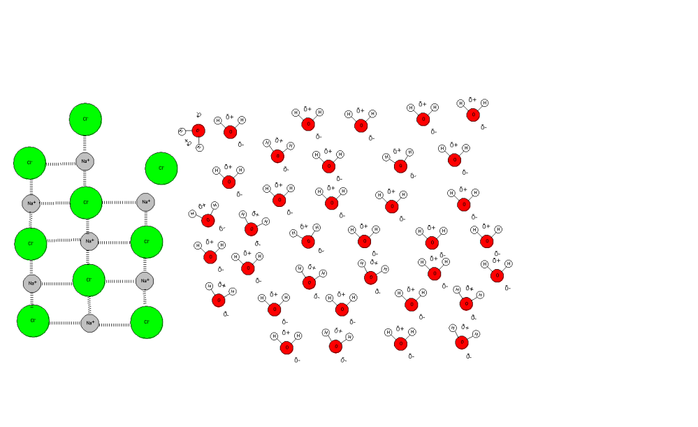 ChemSense Animator -ohjelma Lukion kemia 3.