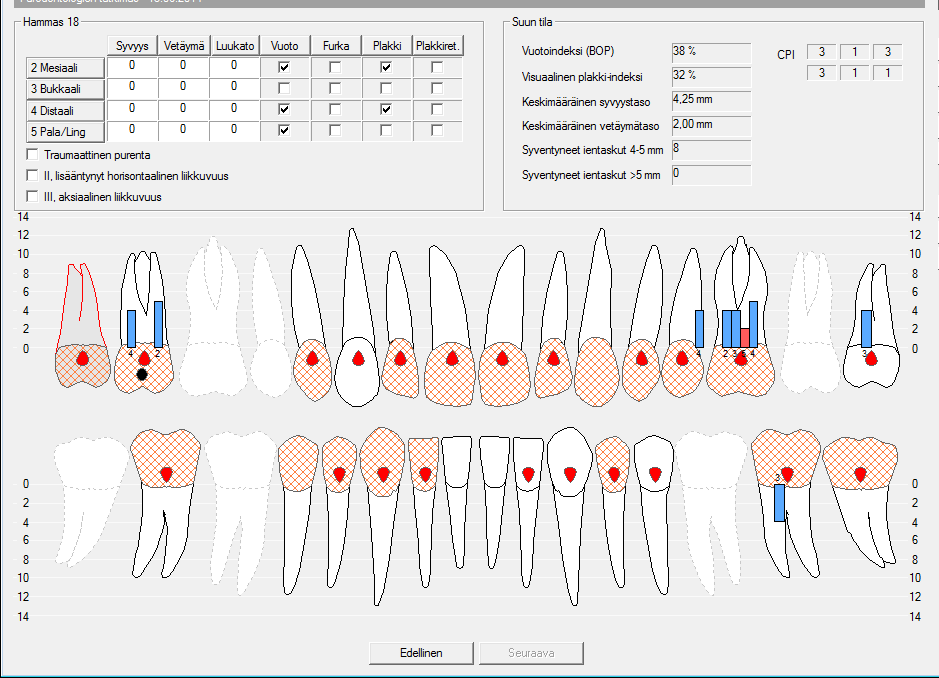 Kuva 9: WinHIT:in parodontologinen status = ientasku ja sen syvyys = ienvetäymä ja sen syvyys = ienverenvuoto = plakki = furkaatio 5.2.4.