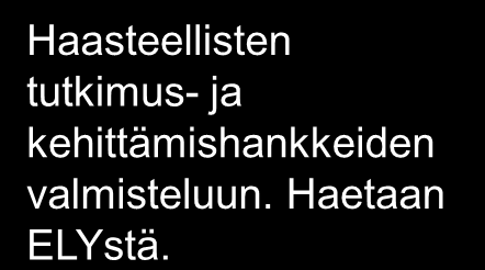 TEKESin rahoitusvaihtoehdot pienille ja keskisuurille yrityksille Haasteellisten tutkimus- ja kehittämishankkeiden valmisteluun. Haetaan ELYstä.