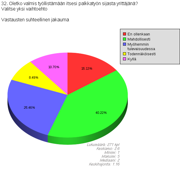 41 Taloudellisten asioiden tärkeyden lisäksi korostui tyytymättömyys nykyisiin tukipalveluihin. Jopa 49 % vastanneista ei suosittelisi oppilaitoksen tukipalveluita.