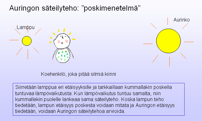 35 Aurinkovakion mittaaminen: Työ sopii hyvin esimerkiksi lukion lämpöopin tutkimustyöksi. Tarkat ohjeet ovat sivulla http://www.swpc.noaa.gov/curric_7-12/index.