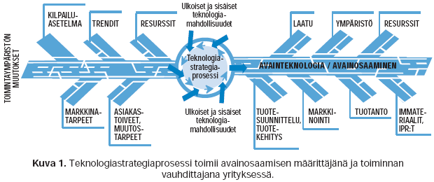 University of Vaasa, Department of Computer Science, Teknologiastrategia (Töyli) Teknologiastrategia on teknologiajohtamisen ulottuvuus, jonka avulla hahmotetaan tulevaisuutta.
