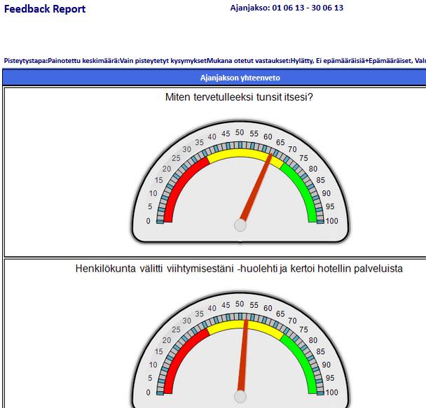 yleisnäkymä asiista, jihin tulisi kiinnittää humita.