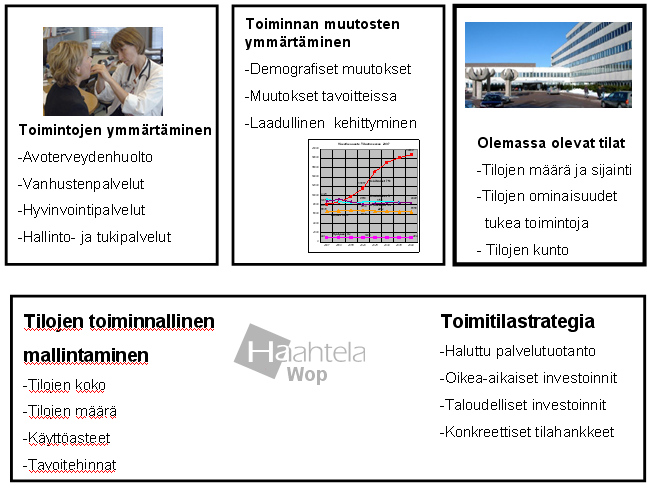 LAHTI LAHDEN KAUPUNKI TILAKESKUS Lahden