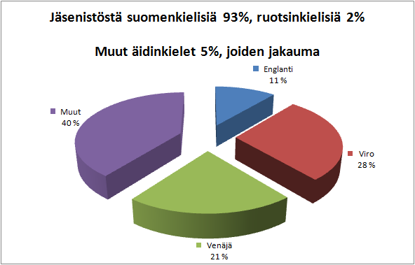 Äidinkielet