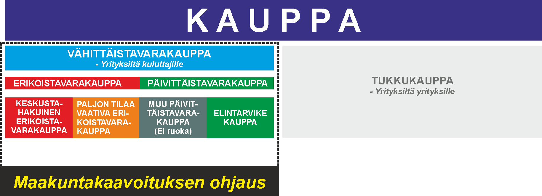 KAUPAN KÄSITTEITÄ 1.