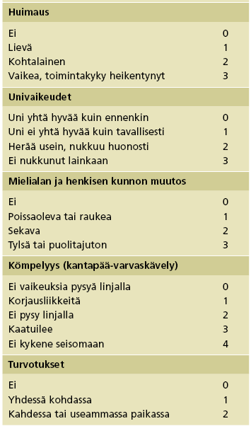 Taulukk o 1. Muokattu Lake Louise -oirekysely vuoristotaudin diagnosoimiseksi ja vaikeusasteen arvioimiseksi (Sutton ym. 1992).