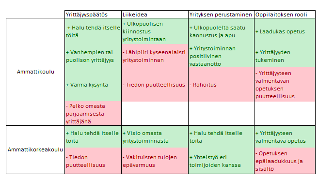 73 Taulukko 7.