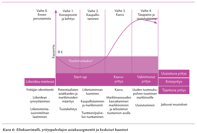 LIITE 1 (1/3) Mira Huttunen / Diplomityön haastattelurunko / Yrityksen perustamisen ja kehityksen kriittisten vaiheiden selvittäminen 8 Haastattelurunko 9 Osa A: