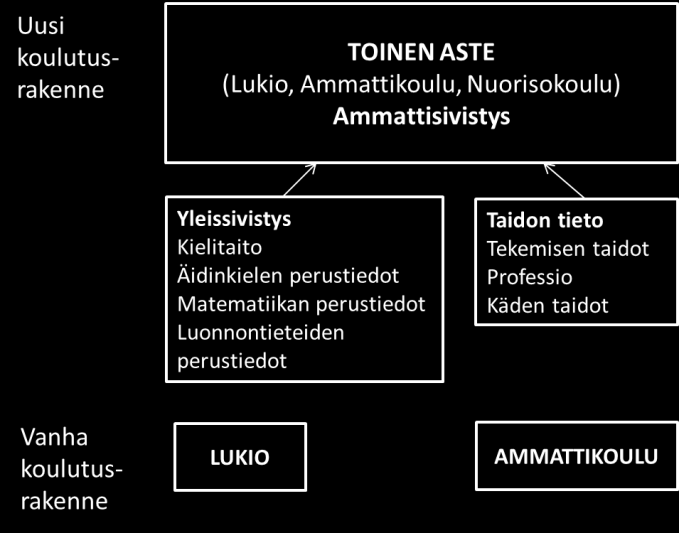 201 artikkelissaan Työnfilosofia ja ammattisivistys toteaa, että Ammattisivistyksen laaja-alaisuus rakentuu niistä valmiuksista ja osaamisesta, joita ihminen tarvitsee kehittyäkseen hyväksi