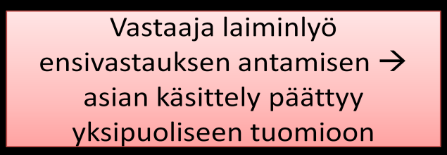 18 Riita-asioiden kulku Alkutoimet Jatkovalmistelu Pääkäsittely Haastehakemus Vastaajan haastaminen Riidattomien ja riitaisten asioiden selvittäminen Vaatimusten läpikäynti ja todistelun