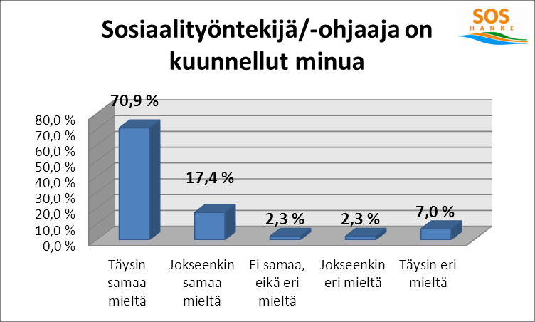 12. Mielipiteeni on otettu huomioon minua koskevissa asioissa ja päätöksissä (86) Kysymykseen vastanneista 59,3 prosenttia koki, että heidän mielipiteensä oli otettu huomioon heitä