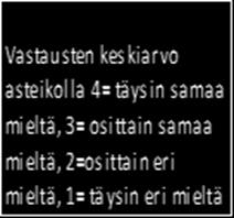 SÄHKOINEN ASIOINTI ASIAKASTYYTYVÄISYYSKYSELY /TERVEYSPALVELUT/ TERVEYSASEMIEN VASTAANOTOT MUIDEN SÄHKÖISTEN TERVEYSPALVELUIDEN KÄYTTÖ % 9% 8% 7% 6% 5% 4% % % % % 4= täysin samaa mieltä = osittain